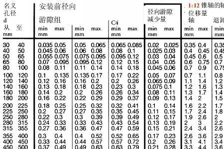 轴承游隙的表示方法