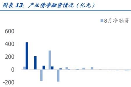 发行规模和认购倍数什么意思