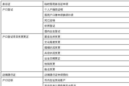 迁户口换身份证要多少费用