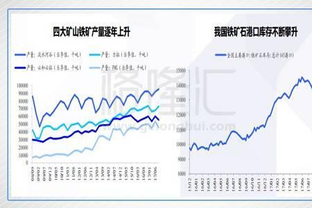 鞍钢主要铁矿