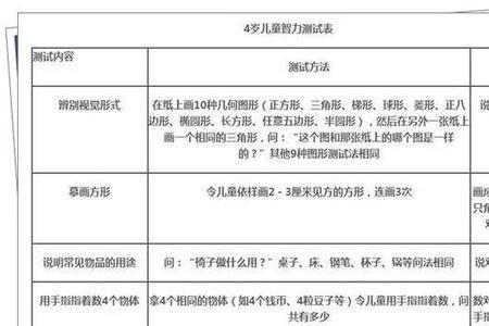 32个月的男孩智力发育标准