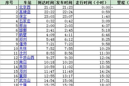 k43次列车途经站点