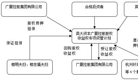 什么是股权收益权