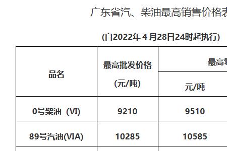 肇庆出租车燃油补贴怎么发放