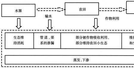 生产资源包括哪些内容