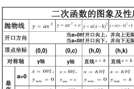 二次函数图像和x轴的关系