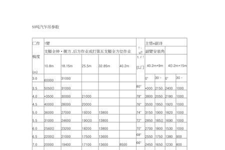 50t吊车的最大起重吨位计算