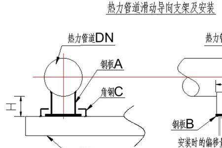 热气管道为什么是弯的