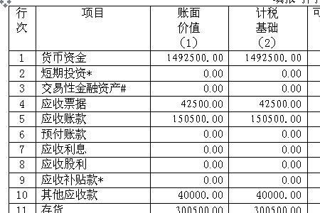 净利润包括什么