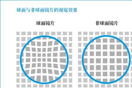 pc镜片跟pl镜片怎么区分