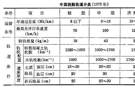 铁道工程技术对视力有要求吗