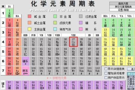 72序号的元素周期表