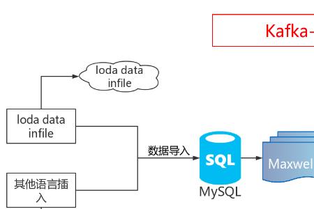 hbase和mysql的区别