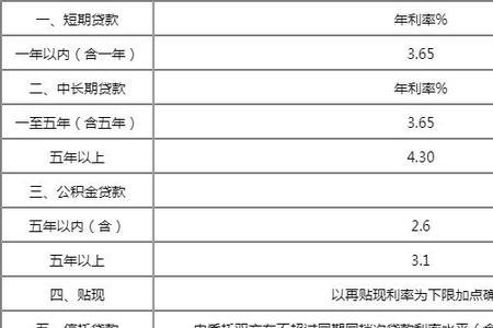 浙商银行大额存款50万利率