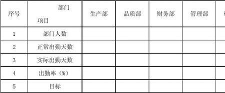 出勤率多少算正常