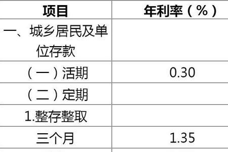 济南银行利率2022最新表