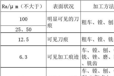 粗加工后的粗糙度大概为多少