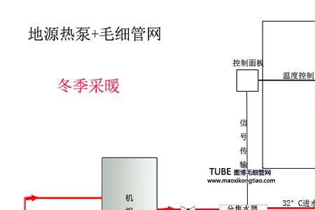 地源热泵出水冷怎么解决