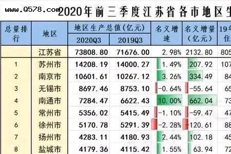 常州中心城区常住人口