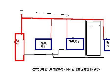 家用暖气的安装方法