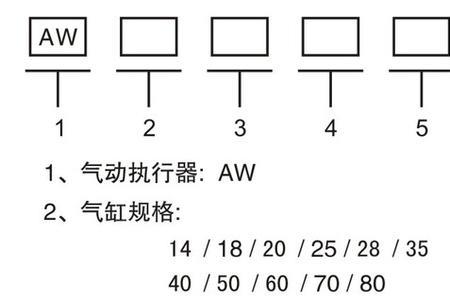 气动执行器输出扭矩计算