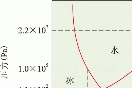 水蒸气的温度为什么比开水高