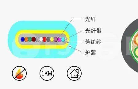 带状光缆怎么分顺序