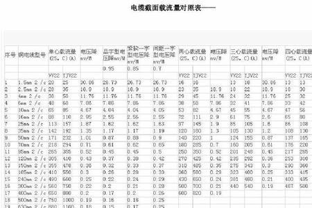 70铜高压电缆能载多少电流