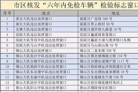 出交通事故车辆领年检标怎么领