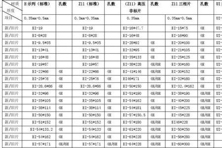 硅钢的密度是多少