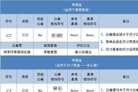 平面度误差计算公式