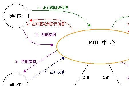 集装箱资质办理的流程