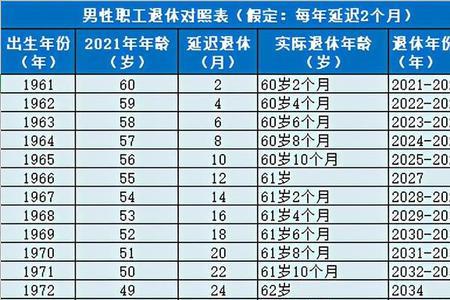 退休了送表好吗