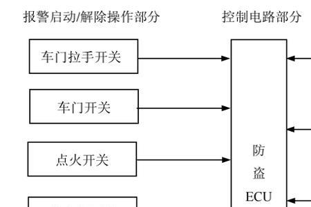 远驱控制器防盗报警怎么解除