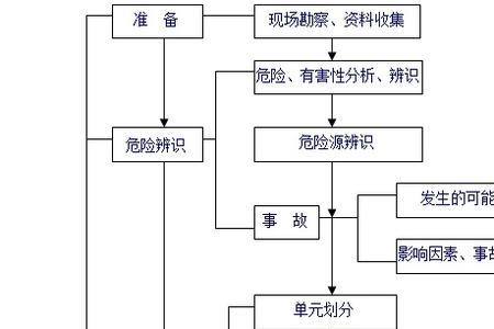 应用上线安全审批流程