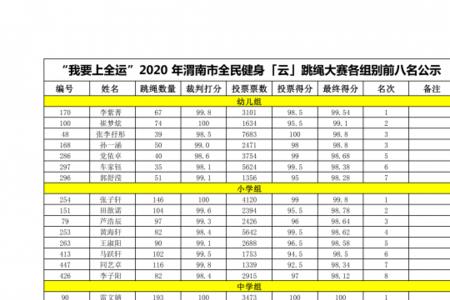 35岁跳绳标准成绩