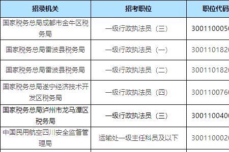 国考报名职务怎么填