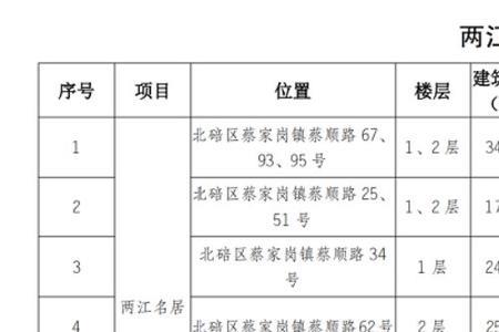 重庆公租房门面招商流程