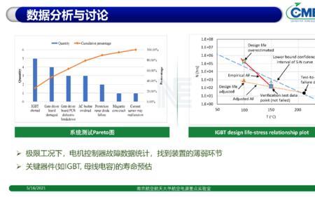 可靠性温度循环用什么表示