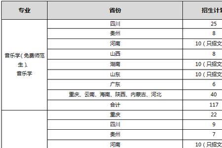 音乐生双过线一定会录取吗