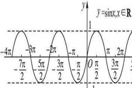 正弦函数图像的五个点怎么来的