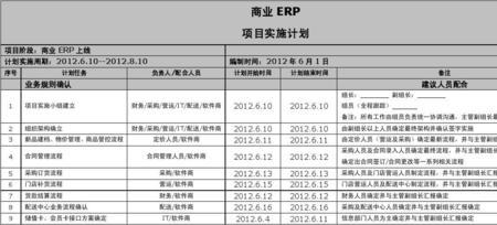 哪些项目需要做实施方案