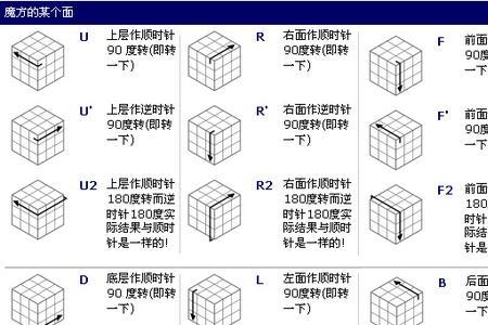 三阶魔方的构造原理是什么