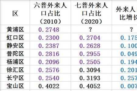 上海哪个镇外来人口最多