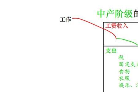 富爸爸穷爸爸四句会计语录