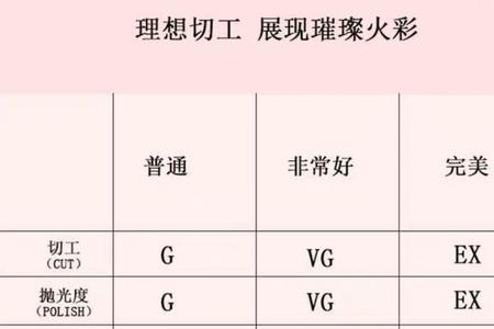 纯净度标准对照表