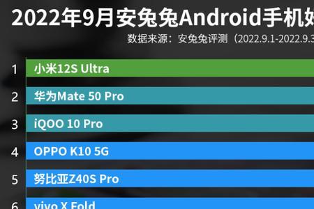 mate50pro安兔兔跑分低