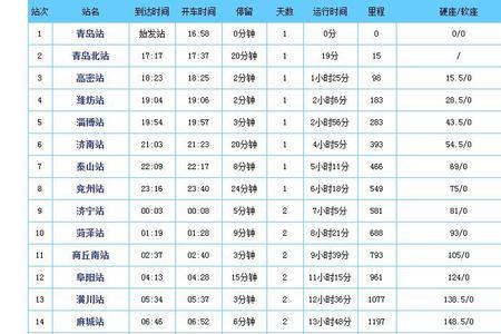 779次列车经过哪些站