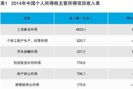 工薪阶级怎么划分