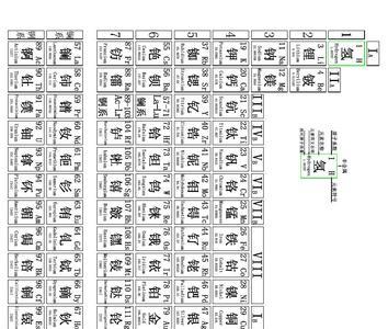 元素周期表第30个元素符号